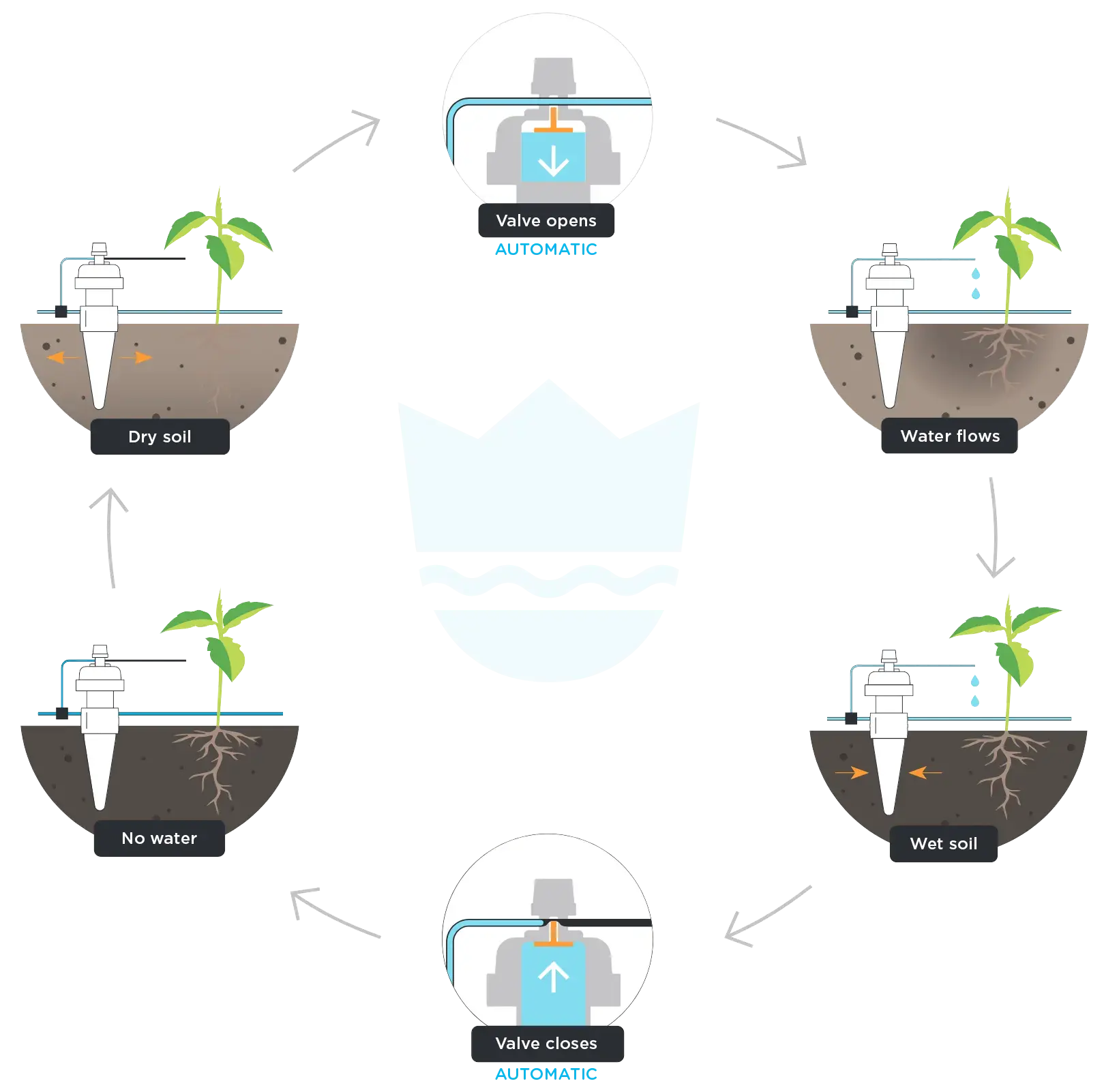 tropf-function-circle.webp__PID:530981b5-fbc6-4fef-b98b-18dbe61313b8